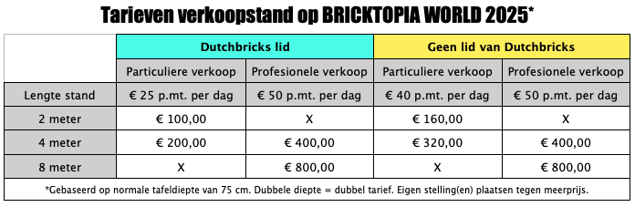 Tarieven verkoopstand op Bricktopia World 2025_1